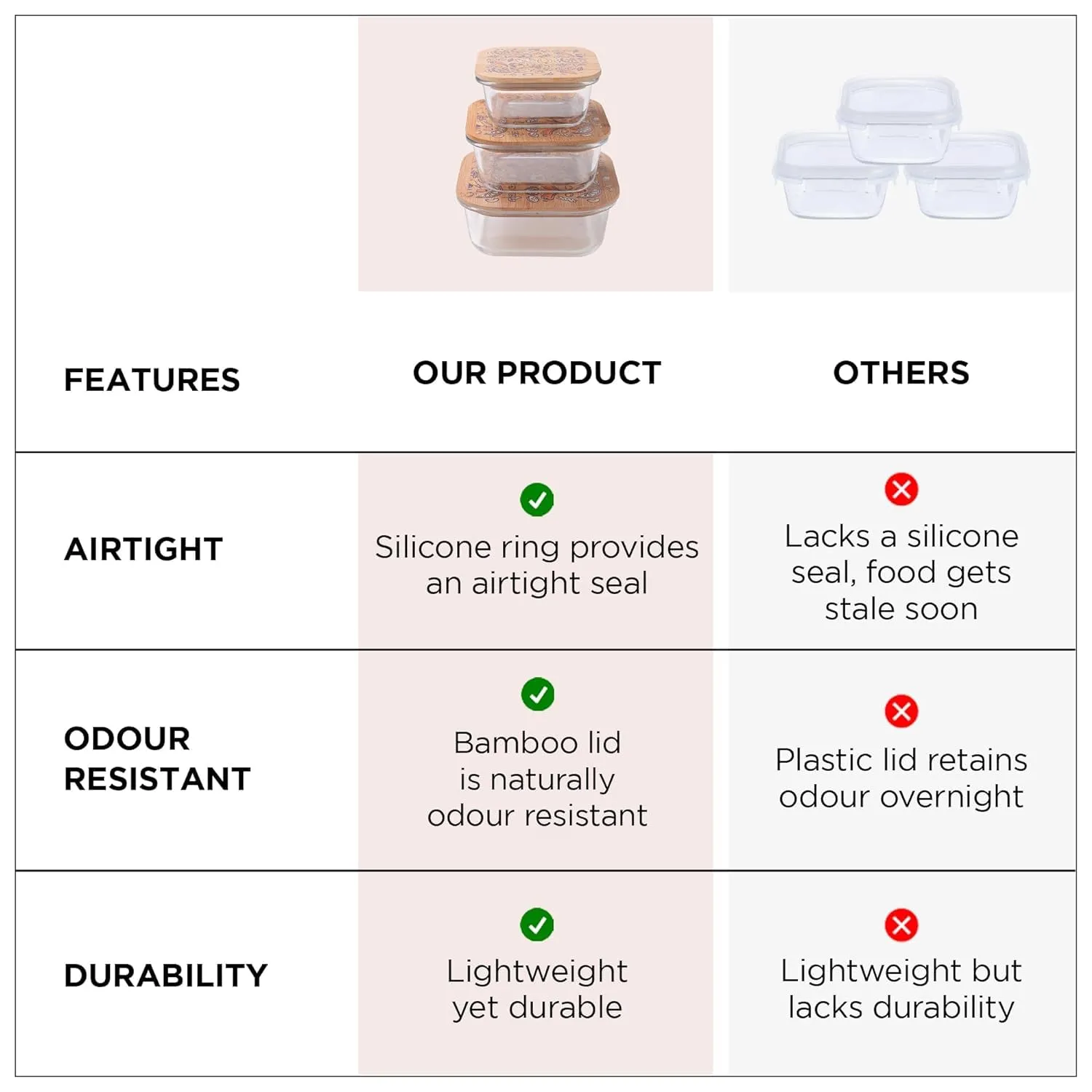 Homestic Borosilicate Kitchen Containers Set with Bamboo Lid | Glass Containers with Lid | Airtight | Microwave Safe | Ratatouille Print | 310ml 510ml 800ml | Pack of 3 | Multipurpose