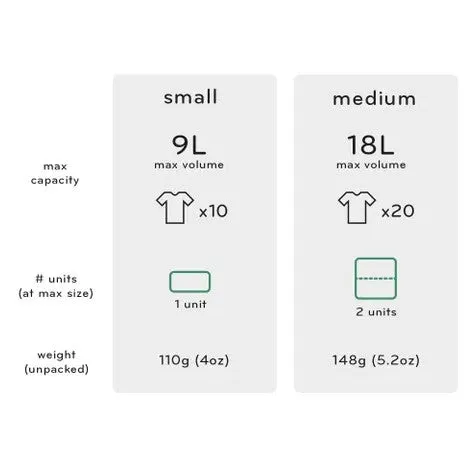Peak Design Packing Cube Medium